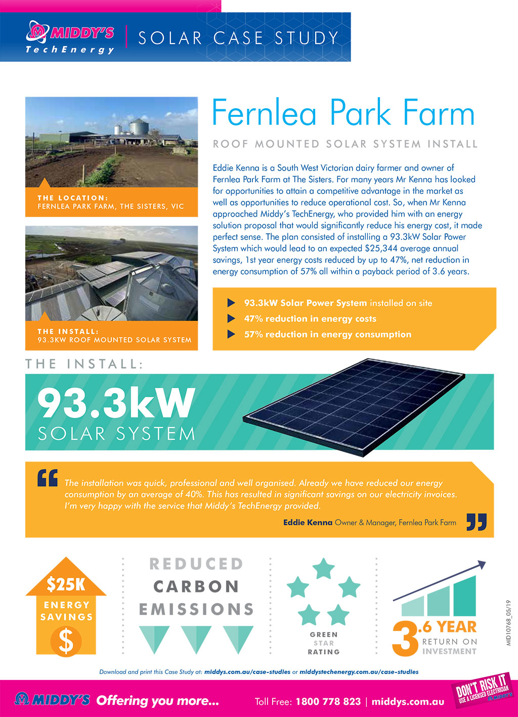 Fernlea Park Farm Solar Install Case Study