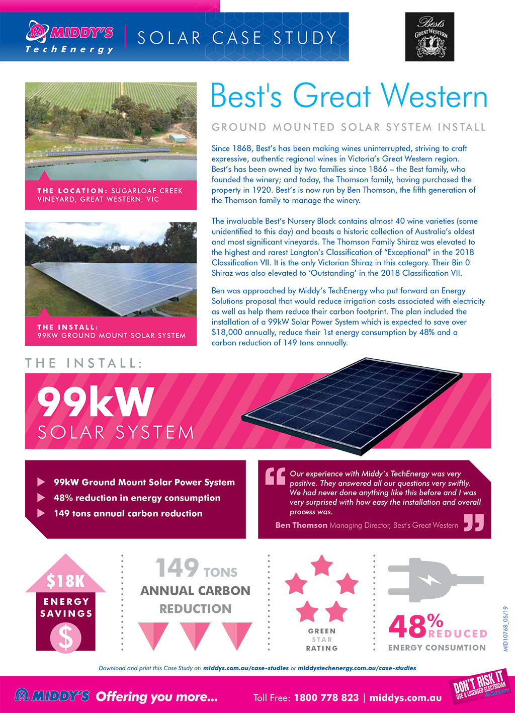 Best's Great Western Solar Install Case Study